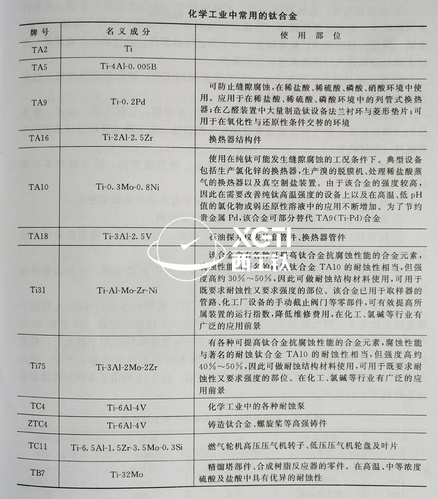 TC4、TC11、TA9、TA16等鈦合金在化工領(lǐng)域的具體應(yīng)用