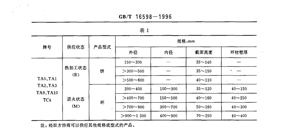 鈦合金環(huán)、鈦合金餅國(guó)家標(biāo)準(zhǔn)（GB/T 16598-1996 ）